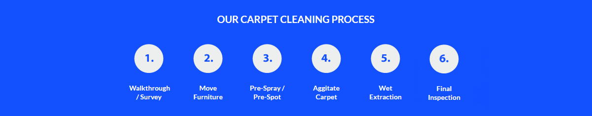 Nottingham carpet cleaners